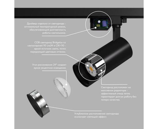 Трековый светильник Denkirs DK6451-BK, изображение 3