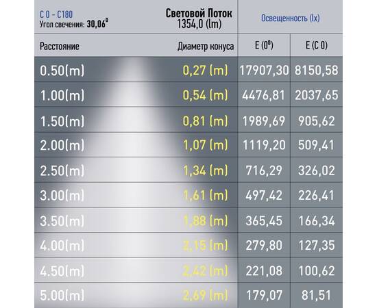 Трековый магнитный светильник Эра TRM20-6-15W3K-B Б0054822, изображение 2