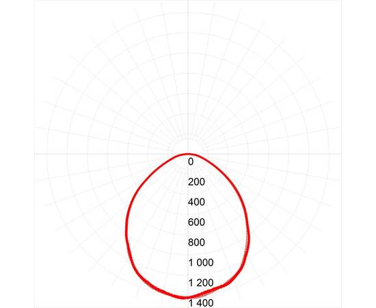 Светодиодная панель Эра SPO-6-36-4K-M [4] Б0039319, изображение 3