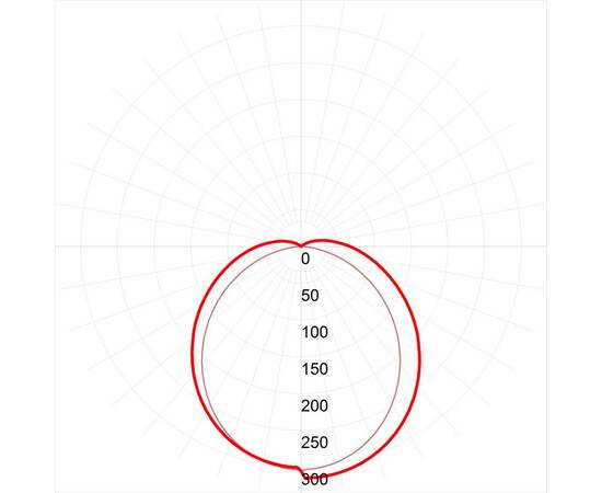 Светодиодная панель Эра SPO-6-72-6K-P Б0041860, изображение 4