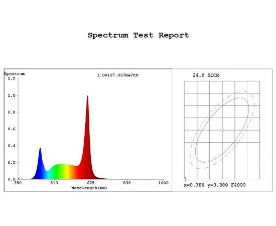 Фитолампа для растений светодиодная Эра G13 18W 1200K FITO-18W-Ra90-Т8-G13-NL Б0042987, изображение 5