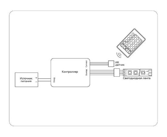Контроллер Ambrella Light LED Strip GS11201, изображение 4