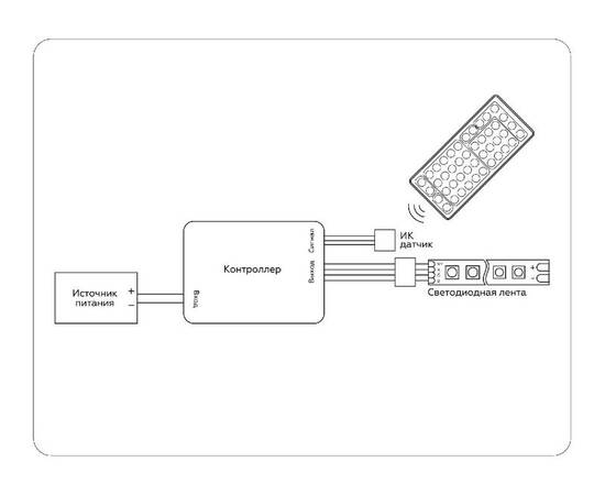 Контроллер Ambrella Light LED Strip GS11251, изображение 4