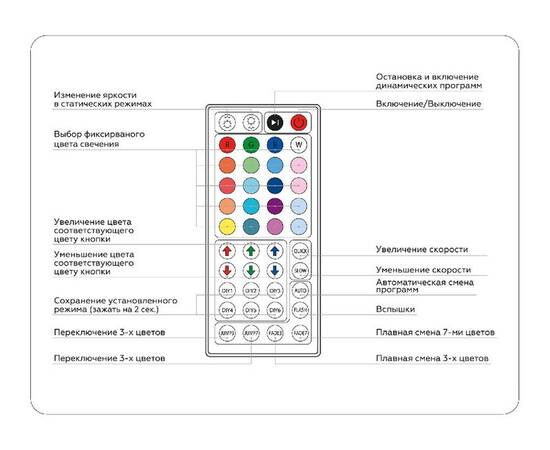 Контроллер Ambrella Light LED Strip GS11251, изображение 5