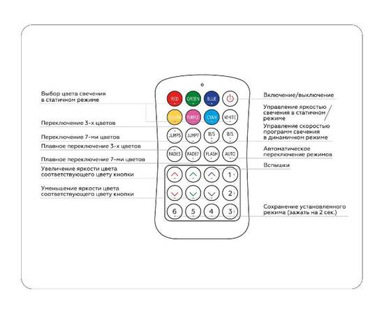 Контроллер Ambrella Light LED Strip GS11351, изображение 5