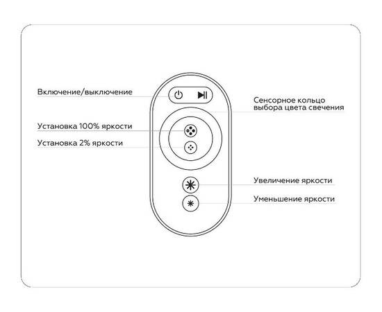 Контроллер Ambrella Light LED Strip GS11401, изображение 4