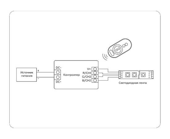Контроллер Ambrella Light LED Strip GS11401, изображение 5