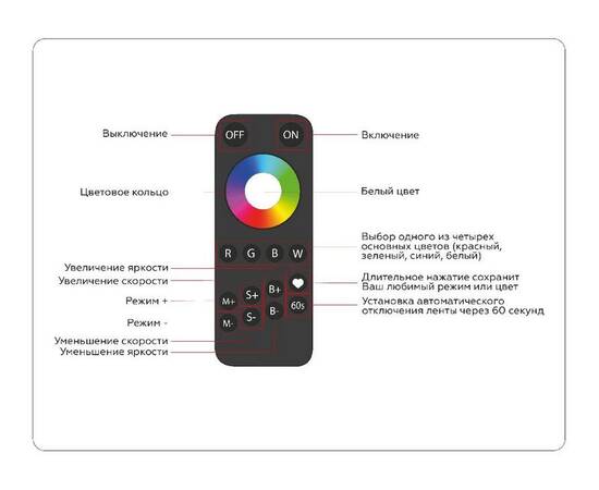 Контроллер Ambrella Light Illumination LED Strip GS11461, изображение 5