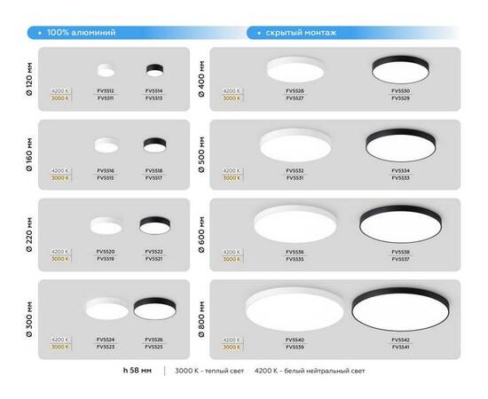 Потолочный светильник Ambrella Light Orbital Air Alum FV5528, изображение 8