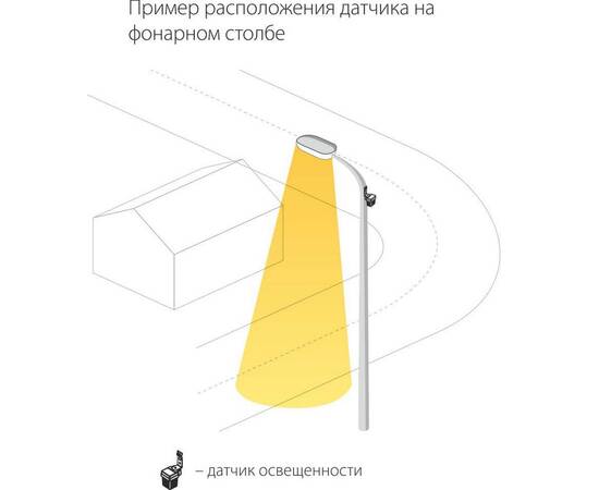 Датчик освещенности Elektrostandard SNS-L-06 1200W IP44 Белый a026126, изображение 4