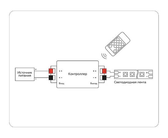 Контроллер-диммер Ambrella Light LED Strip GS11001, изображение 4