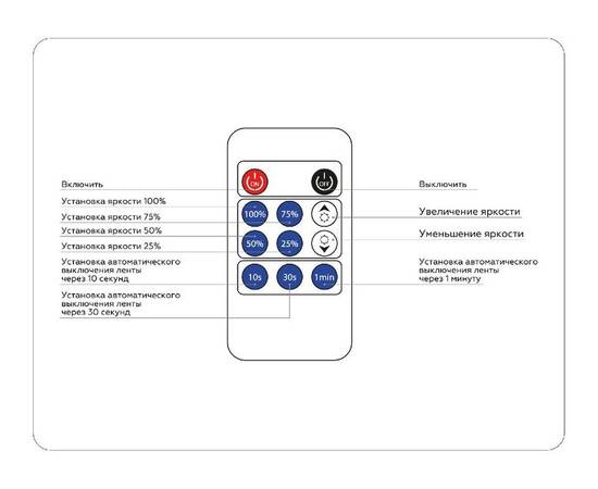 Контроллер-диммер Ambrella Light LED Strip GS11001, изображение 5