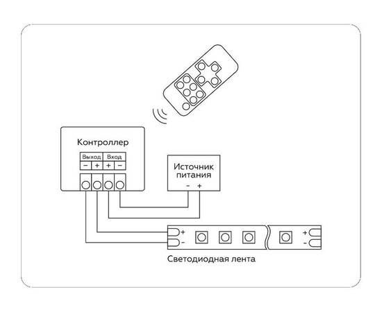 Контроллер-диммер Ambrella Light LED Strip GS11051, изображение 4