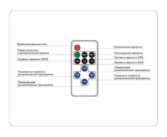 Контроллер-диммер Ambrella Light LED Strip GS11051, изображение 5