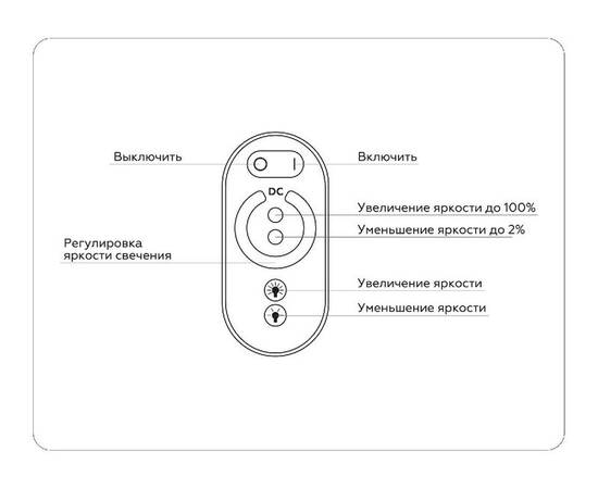 Контроллер-диммер Ambrella Light LED Strip GS11101, изображение 5