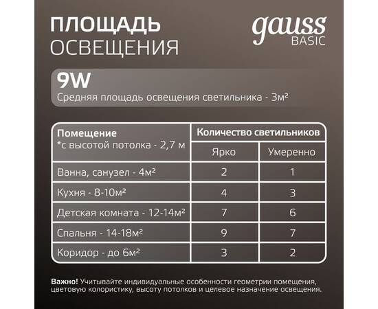 Точечный светильник Gauss Downlight 9031420209, изображение 6