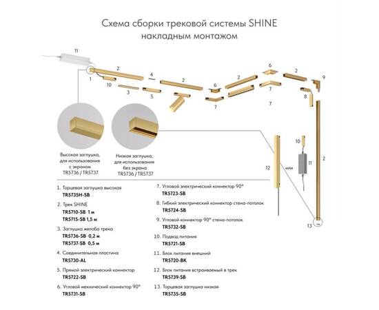 Шинопровод магнитный накладной/подвесной Denkirs Shine Base TR5716-SB, изображение 3