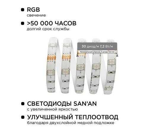 Комплект светодиодной ленты Apeyron 12В 7.2Вт/м smd 5050 30 д/м IP65 5м RGB (блок, коннектор, контро, изображение 3