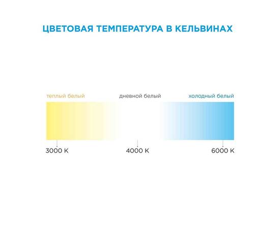 Комплект светодиодной ленты Apeyron 12В 14.4Вт/м smd 5050 60 д/м IP20 2,5м 3000K (блок, коннектор) 1, изображение 17