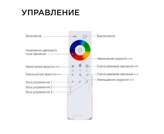 Контроллер с пультом 3-х зонный Apeyron RGB - RGBW, 12/24В, 192/384Вт, 4 канала 04-48, изображение 6