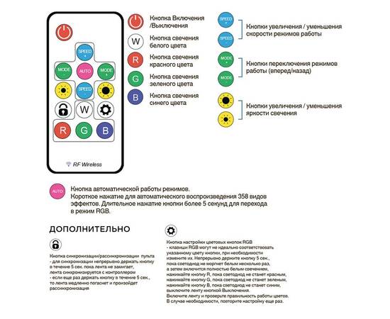 Комплект адресной светодиодной ленты Apeyron 24В 14,4Вт/м smd5050 60д/м IP65 5м RGB (адаптер питания, изображение 6