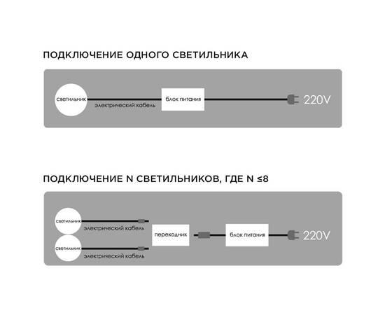 Настенно-потолочный светильник (4 шт.) Apeyron 12-03, изображение 10
