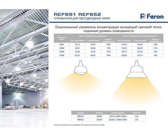 Лампа светодиодная Feron E27-E40 80W 6400K матовая LB-651 38095, изображение 2