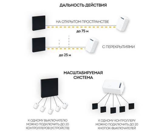 Выключатель одноклавишный беспроводной Feron Smart черный TM181 41722, изображение 6