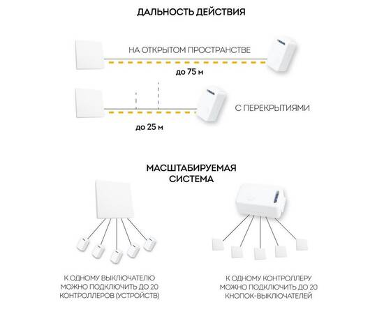 Контроллер для осветительного оборудования Feron LD200 41132, изображение 3