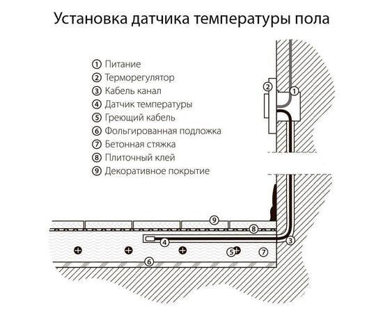 Терморегулятор электромеханический для теплого пола Werkel W1151101 белый 4690389155284, изображение 4