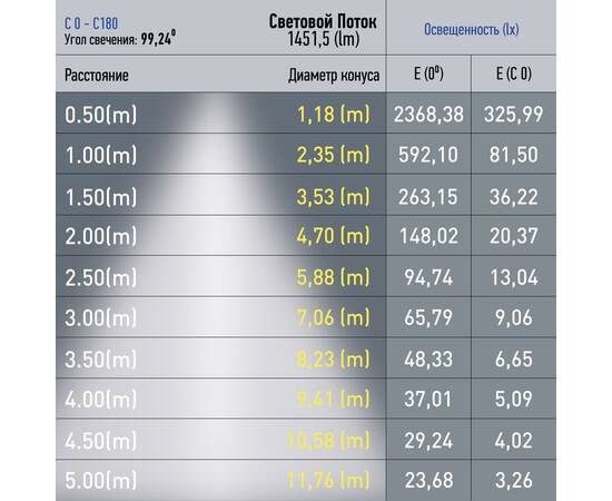 Трековый светильник Эра TRM20-1-90-20W3K-B Б0049730, изображение 2