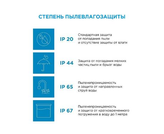 Светодиодная лента Apeyron 24В ПРО 14,4Вт/м smd5050 60д/м IP20 1100Лм/м 5м 3000К 00-308, изображение 12